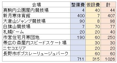 Sapporo
