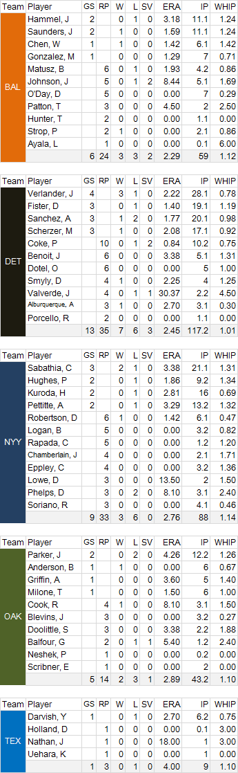 postseason 2012 MLB-P-AL