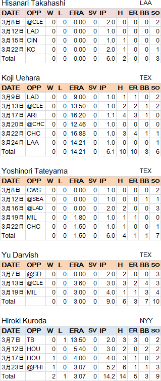 MLB-Japan-Pitch20120325-1