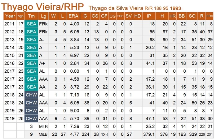 Vieira