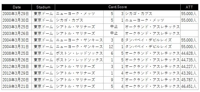 MLBGAme