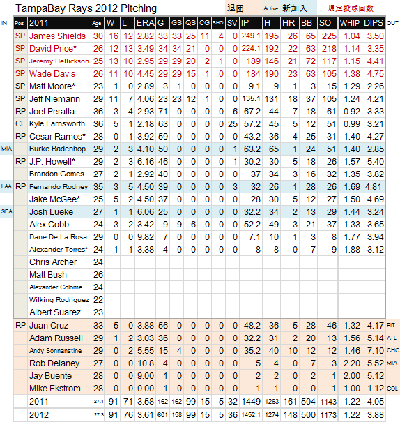 TB-PITCH-20120225