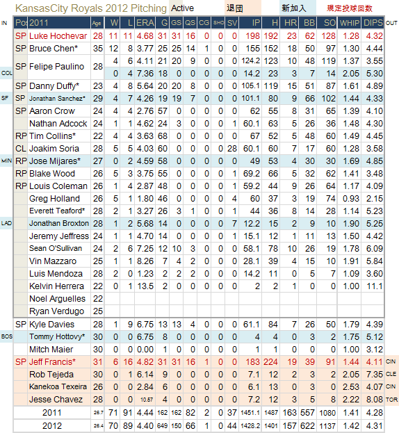 KC-PITCH-20120222