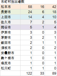 nagano-koko-20120616-02