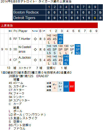 Uehara-20140608