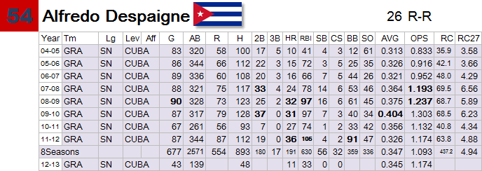 54 Despaigne