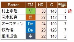 HR