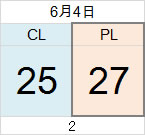 0604