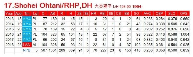 Ohtani-P