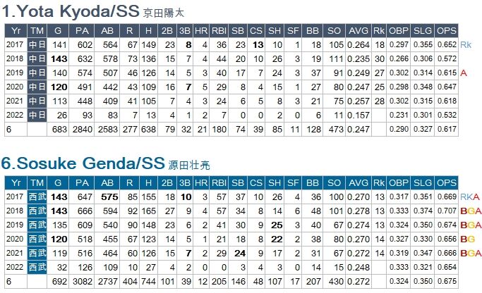 Kyoda-GendH