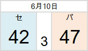0610NPB