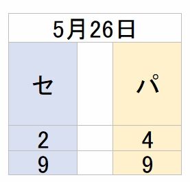 0526