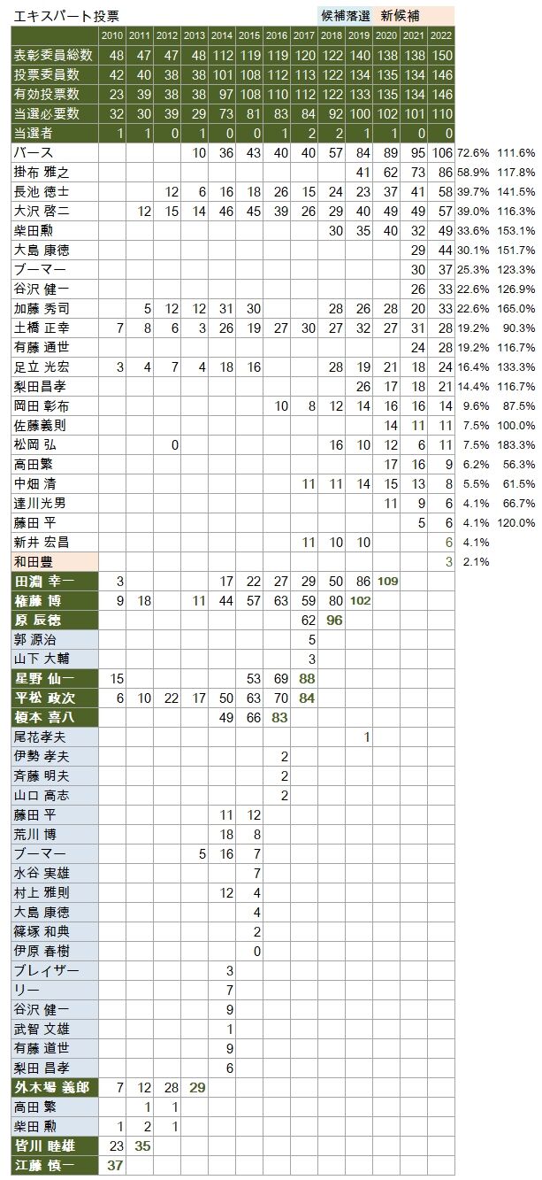 NPB-HOF-Expert