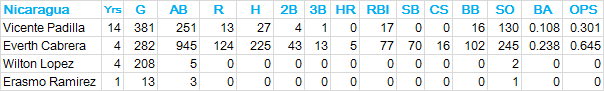 WBC-Nicaragua-B