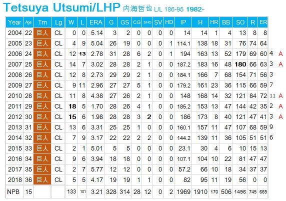 Utsumi