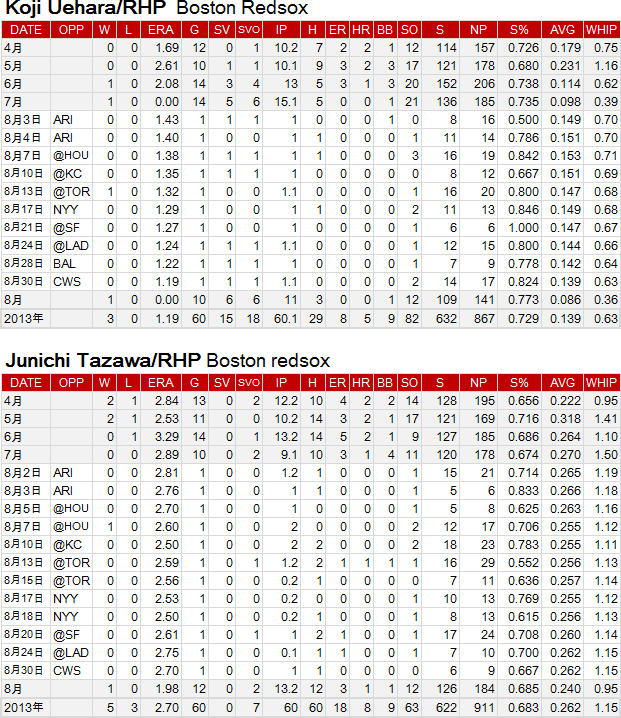 uehara-tazawa201308