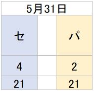 Koryusen0531