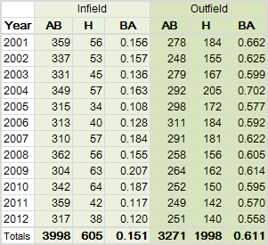 ichiro-2012-07