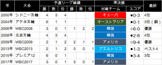 junkessyou