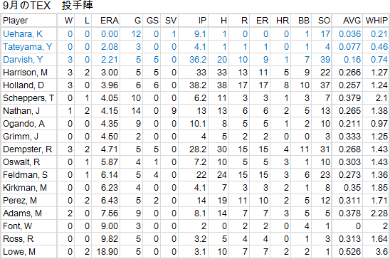 Darvish2012-10