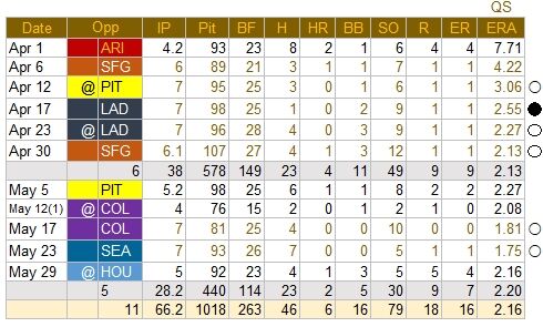 Darvish-0531