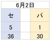交流戦0604