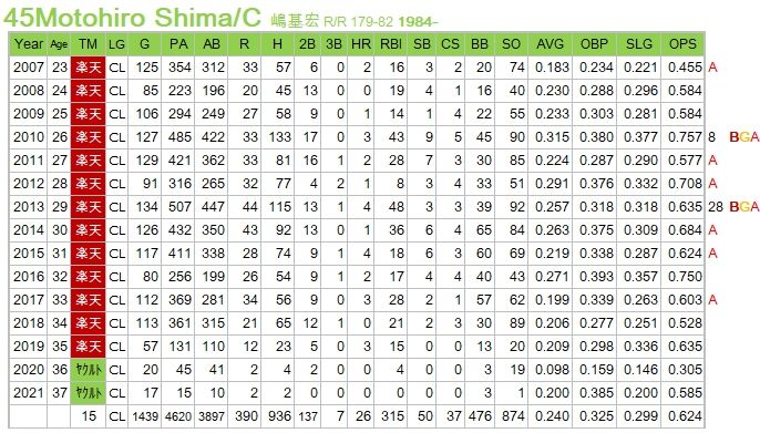 Shima-