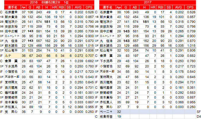 2017NPB Preview C-H