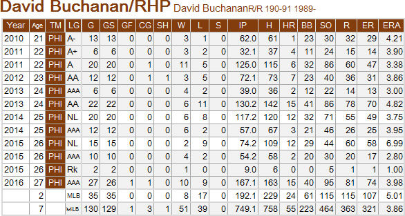 Buchanan