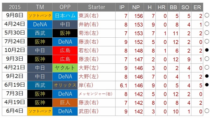 NP-Pitch2014