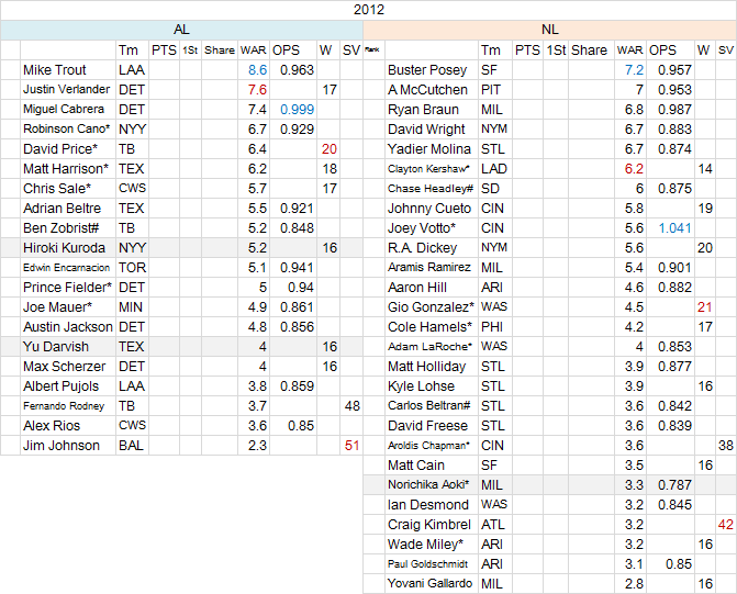 MVP2012