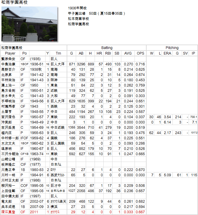Matsumotoshi-matsushogakuen-20120616-01