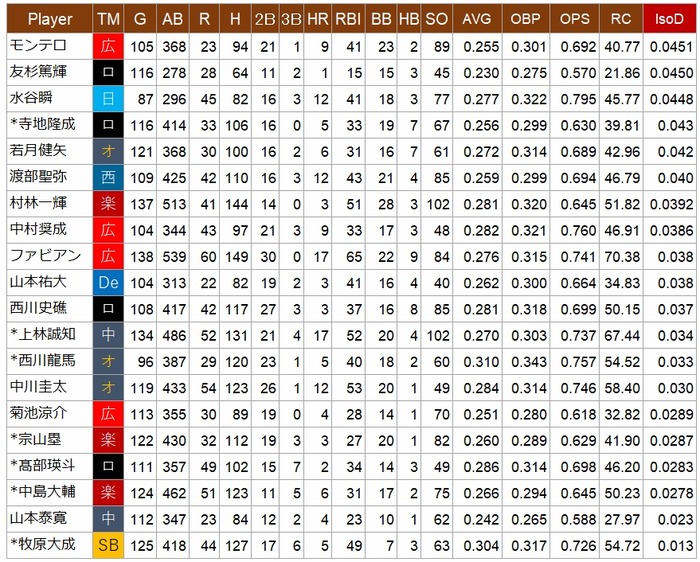 NPB Worst