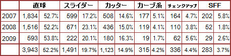 matsuzaka-03-02 matsuzaka-03-02