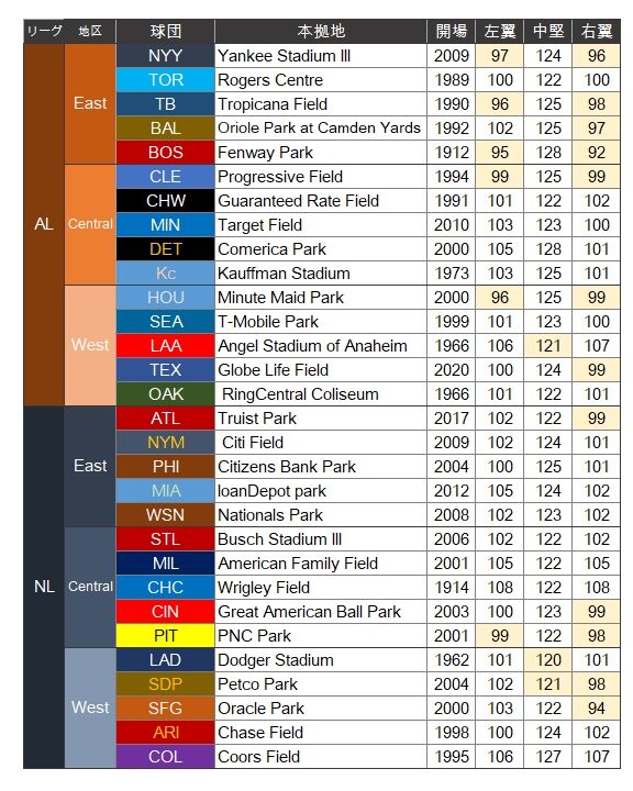 Stadium-Size-MLB