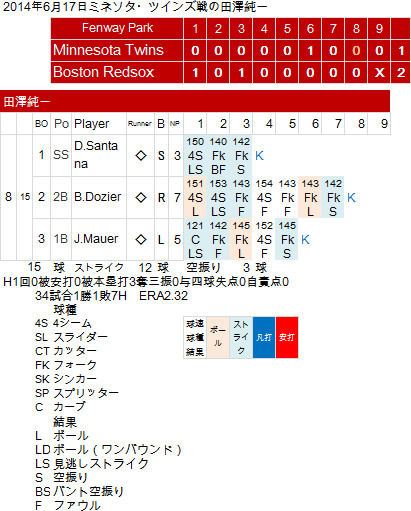 tazawa-20140617