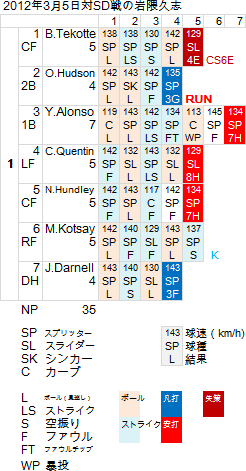 iwakuma20120306