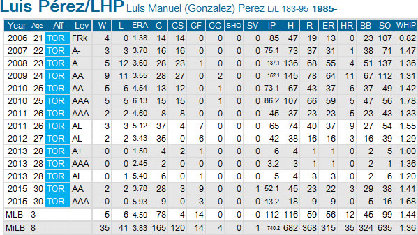 L-Perez