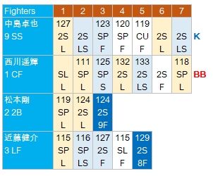 Uehara-NG0320