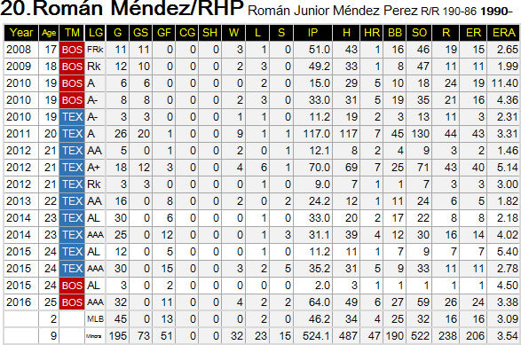 R-Mendez