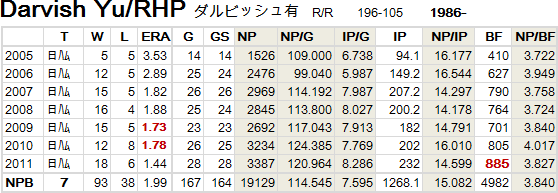 Darvish2011-1209-2