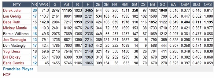 NYY-Hits