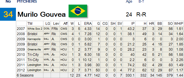 34-Gouvea