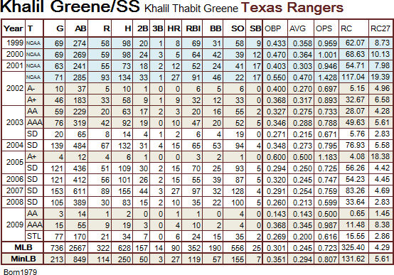 Khalil Greene