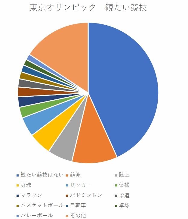 MItai