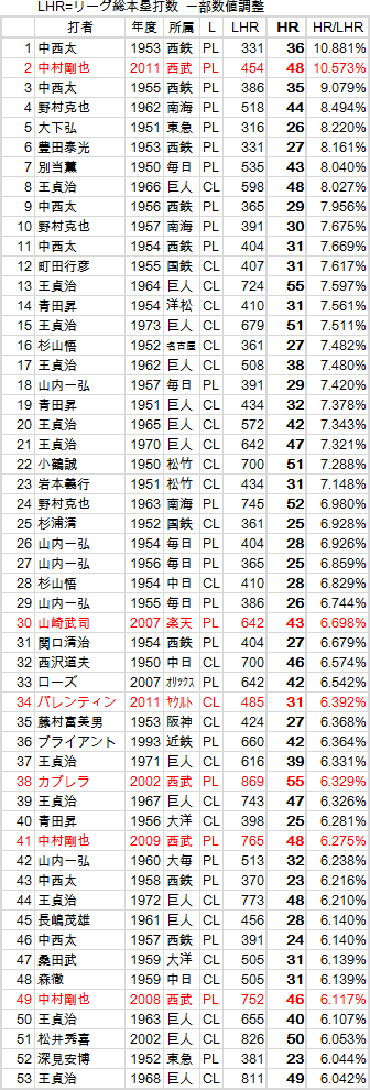 HR-Share-20111026