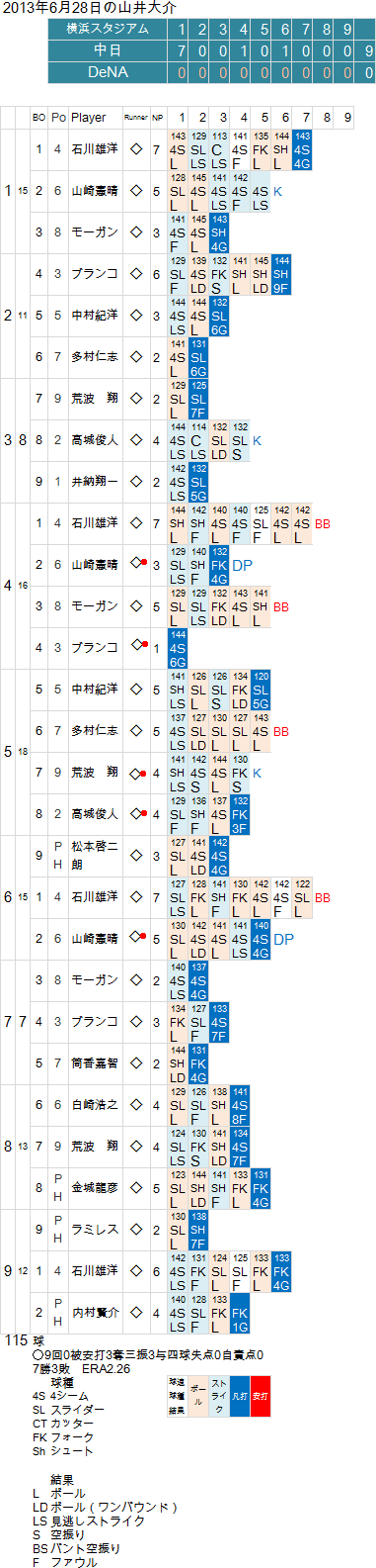yamai-002