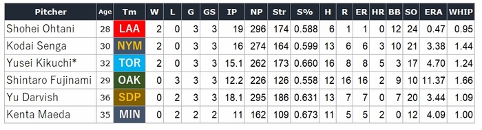 6pitchers