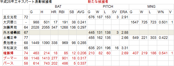 HOF-20120112-03