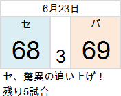 0623